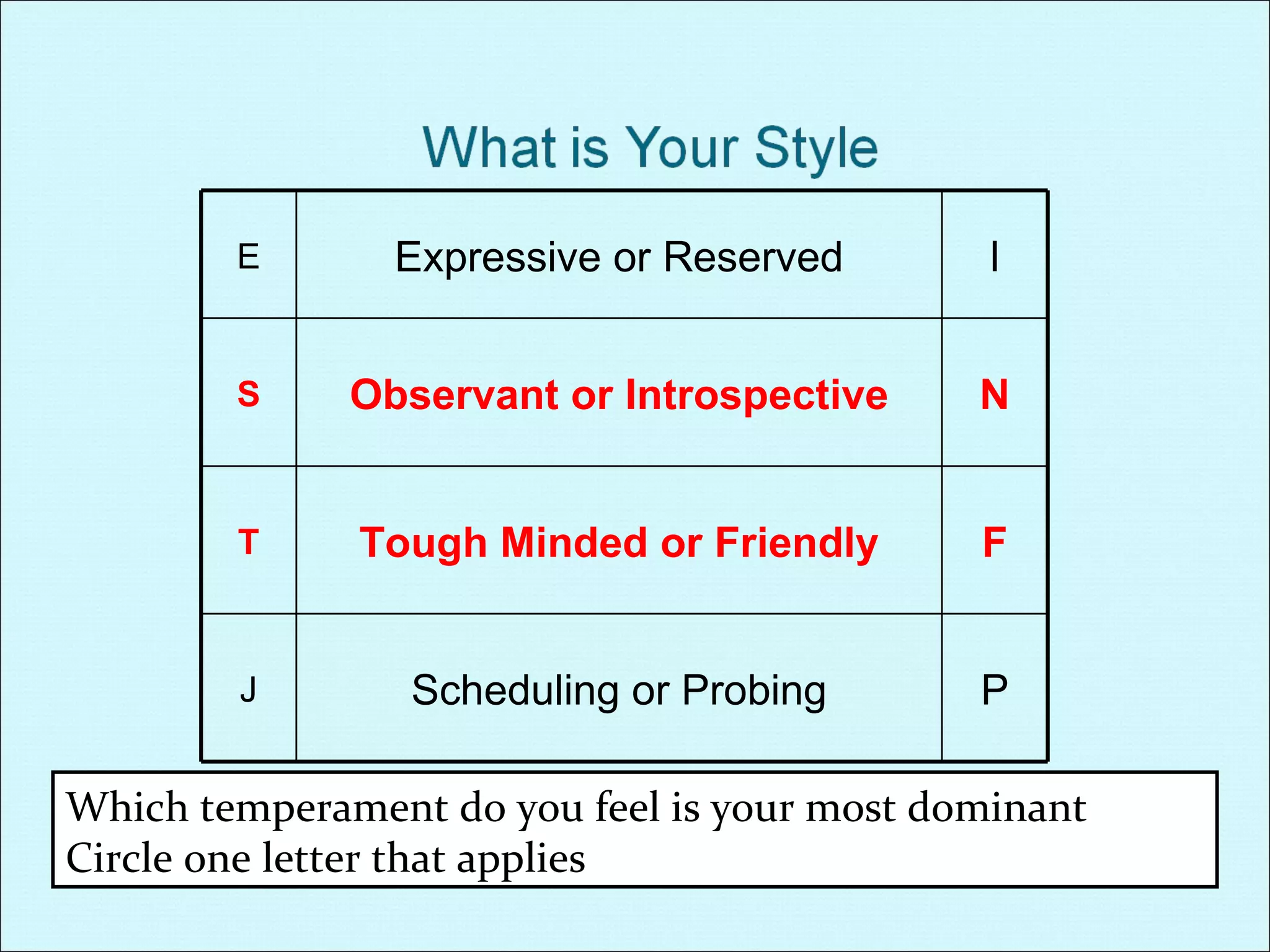 Which temperament do you feel is your most dominant Circle one letter that applies E Expressive or Reserved I S Observant or Introspective N T Tough Minded or Friendly F J Scheduling or Probing P 