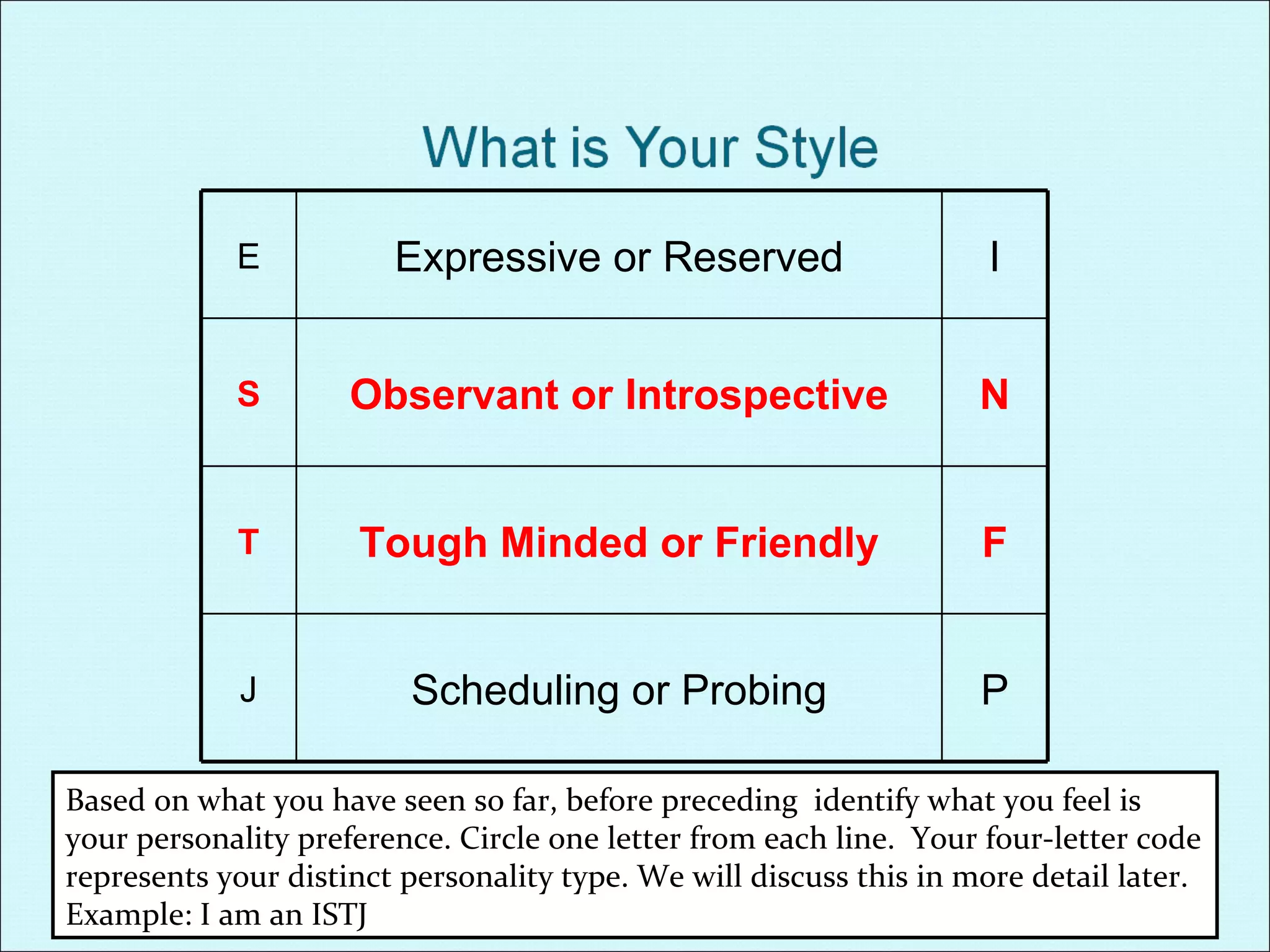 Based on what you have seen so far, before preceding  identify what you feel is your personality preference. Circle one letter from each line.  Your four-letter code represents your distinct personality type. We will discuss this in more detail later. Example: I am an ISTJ E Expressive or Reserved I S Observant or Introspective N T Tough Minded or Friendly F J Scheduling or Probing P 