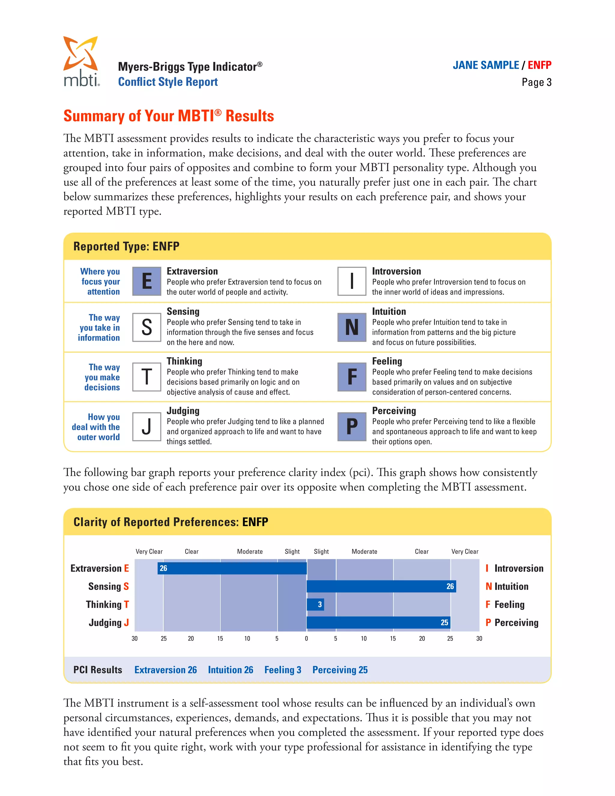 Myers-Briggs Type Indicator®                                                                                   JANE SAMPLE / ENFP
              Conflict Style Report                                                                                                                  Page 3


Summary of Your MBTI® Results
The MBTI assessment provides results to indicate the characteristic ways you prefer to focus your
attention, take in information, make decisions, and deal with the outer world. These preferences are
grouped into four pairs of opposites and combine to form your MBTI personality type. Although you
use all of the preferences at least some of the time, you naturally prefer just one in each pair. The chart
below summarizes these preferences, highlights your results on each preference pair, and shows your
reported MBTI type.

  Reported Type: ENFP
   Where you                      Extraversion                                                    Introversion
   focus your
     attention
                         E        People who prefer Extraversion tend to focus on
                                  the outer world of people and activity.
                                                                                            I     People who prefer Introversion tend to focus on
                                                                                                  the inner world of ideas and impressions.

                                  Sensing                                                         Intuition
      The way
    you take in
   information
                         S        People who prefer Sensing tend to take in
                                  information through the five senses and focus
                                  on the here and now.
                                                                                            N     People who prefer Intuition tend to take in
                                                                                                  information from patterns and the big picture
                                                                                                  and focus on future possibilities.

                                  Thinking                                                        Feeling
     The way
    you make
    decisions
                         T        People who prefer Thinking tend to make
                                  decisions based primarily on logic and on
                                  objective analysis of cause and effect.
                                                                                            F     People who prefer Feeling tend to make decisions
                                                                                                  based primarily on values and on subjective
                                                                                                  consideration of person-centered concerns.

                                  Judging                                                         Perceiving
     How you
 deal with the
  outer world
                         J        People who prefer Judging tend to like a planned
                                  and organized approach to life and want to have
                                  things settled.
                                                                                            P     People who prefer Perceiving tend to like a flexible
                                                                                                  and spontaneous approach to life and want to keep
                                                                                                  their options open.


The following bar graph reports your preference clarity index (pci). This graph shows how consistently
you chose one side of each preference pair over its opposite when completing the MBTI assessment.

  Clarity of Reported Preferences: ENFP

                  	 Very Clear	        Clear	          Moderate	       Slight	    Slight	   Moderate	          Clear	        Very Clear	

 Extraversion E               26                                                                                                           I 	 Introversion
     Sensing S                                                                                                           26                N 	Intuition
     Thinking T                                                                    3                                                       F 	Feeling
      Judging J                                                                                                         25                 P 	Perceiving
                    	 30	25	20	15	10	 5	 0	 5	10	15	20	25	30
                    	


  PCI Results           Extraversion 26         Intuition 26       Feeling 3     Perceiving 25


The MBTI instrument is a self-assessment tool whose results can be influenced by an individual’s own
personal circumstances, experiences, demands, and expectations. Thus it is possible that you may not
have identified your natural preferences when you completed the assessment. If your reported type does
not seem to fit you quite right, work with your type professional for assistance in identifying the type
that fits you best.
 