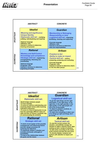 MBTI en entreprise 2003 - 2011 | PDF