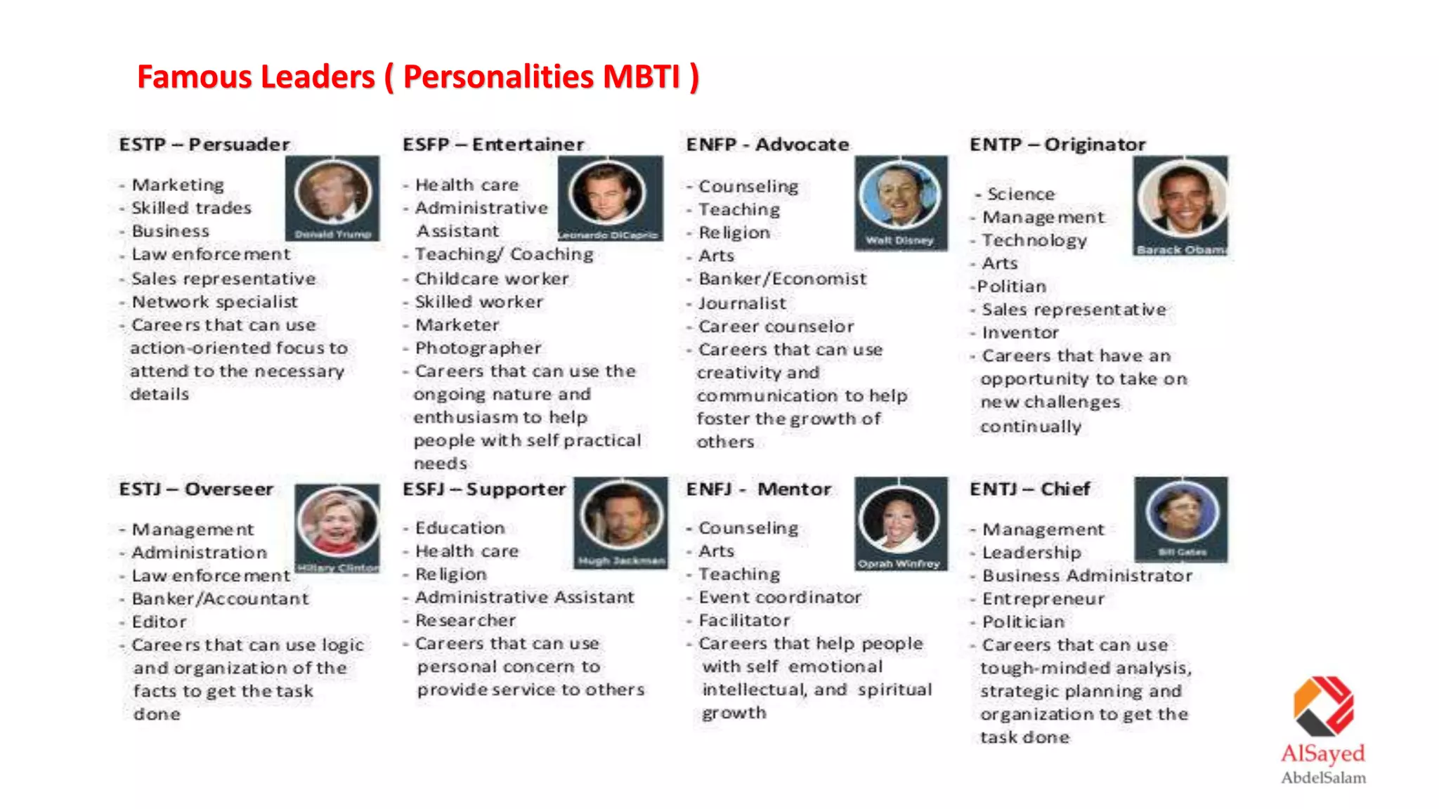 Famous Leaders ( Personalities MBTI )
 