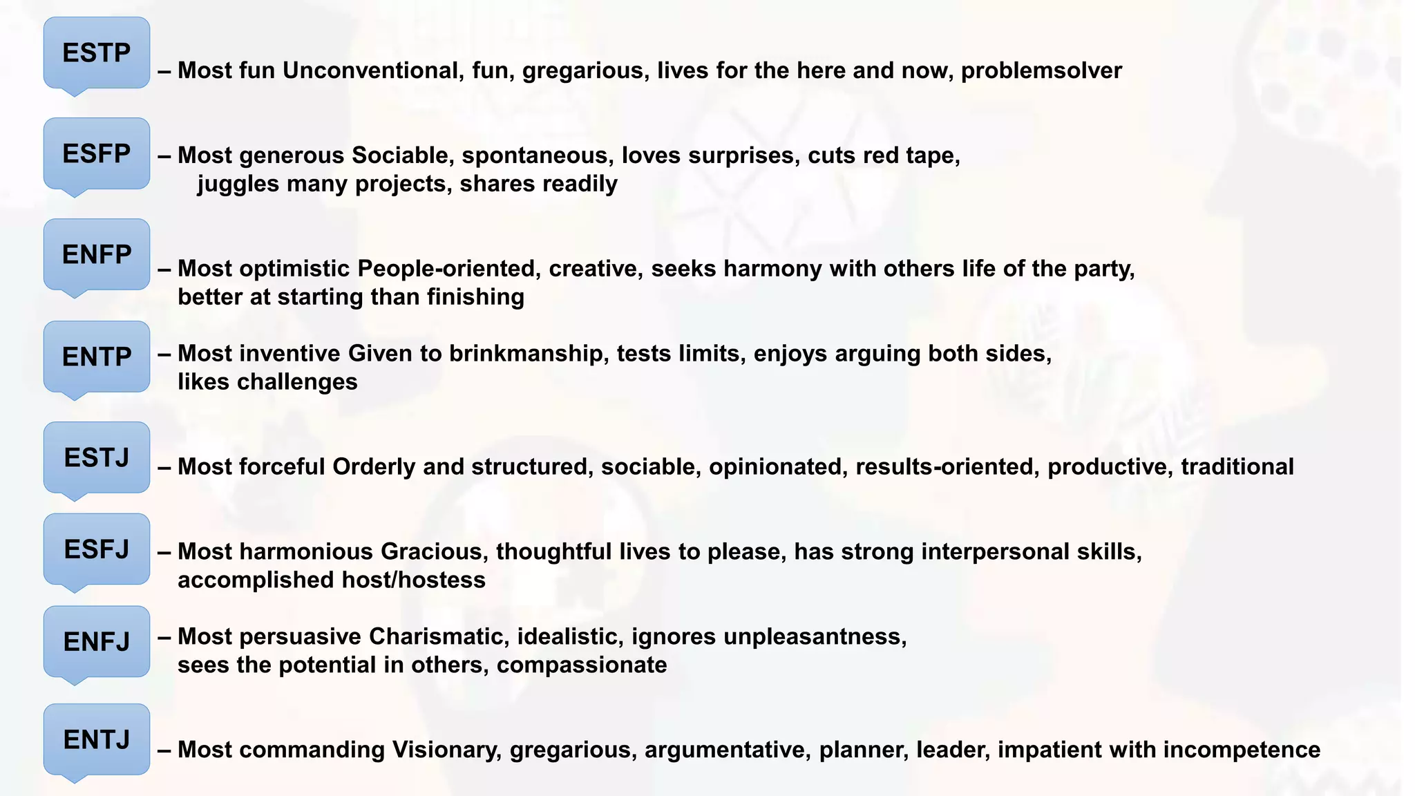– Most fun Unconventional, fun, gregarious, lives for the here and now, problemsolver
– Most generous Sociable, spontaneous, loves surprises, cuts red tape,
juggles many projects, shares readily
– Most optimistic People-oriented, creative, seeks harmony with others life of the party,
better at starting than finishing
– Most inventive Given to brinkmanship, tests limits, enjoys arguing both sides,
likes challenges
– Most forceful Orderly and structured, sociable, opinionated, results-oriented, productive, traditional
– Most harmonious Gracious, thoughtful lives to please, has strong interpersonal skills,
accomplished host/hostess
– Most persuasive Charismatic, idealistic, ignores unpleasantness,
sees the potential in others, compassionate
– Most commanding Visionary, gregarious, argumentative, planner, leader, impatient with incompetence
ESTP
ENFP
ENTP
ESTJ
ESFJ
ENFJ
ENTJ
ESFP
 