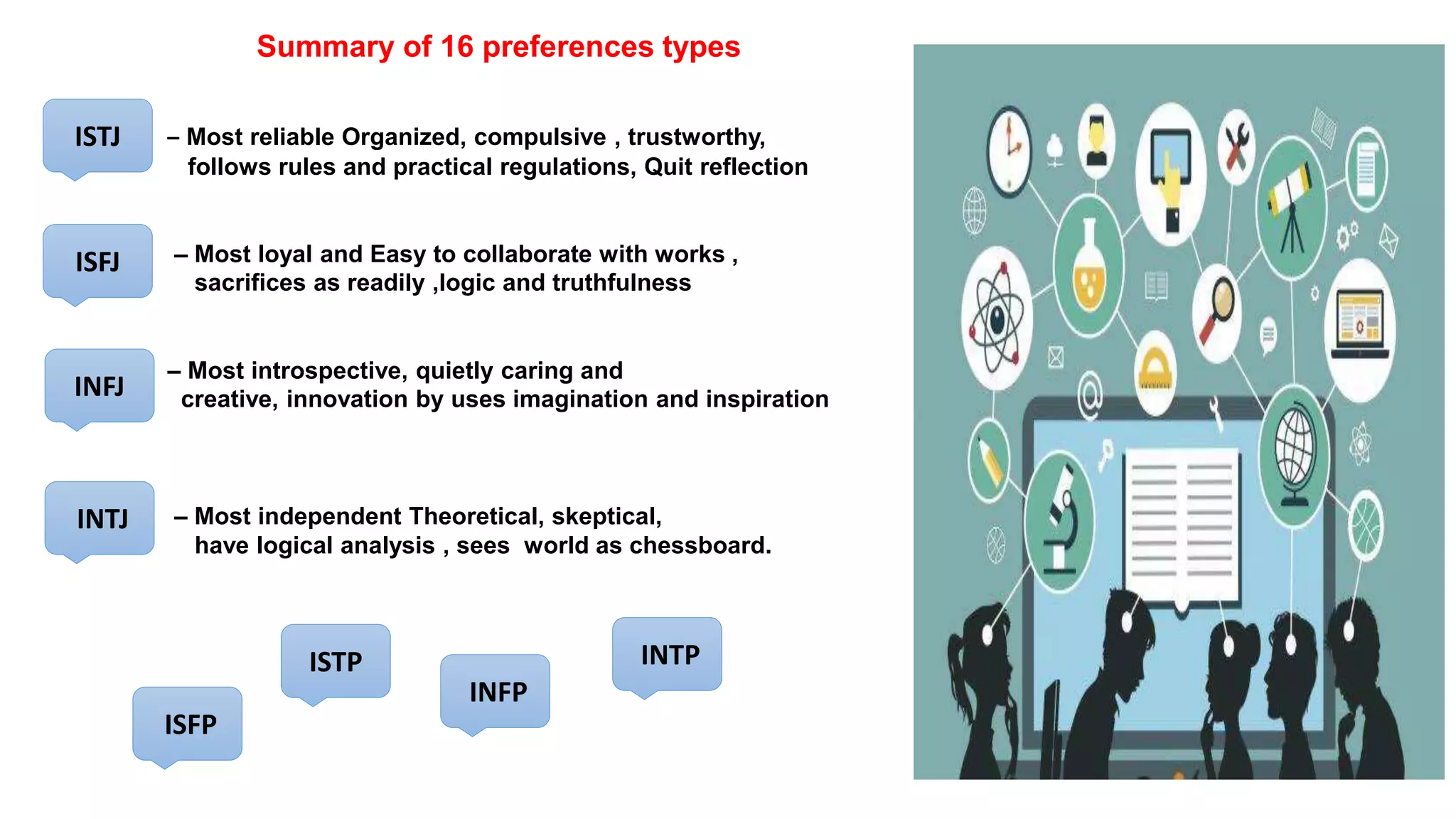 Summary of 16 preferences types
– Most reliable Organized, compulsive , trustworthy,
follows rules and practical regulations, Quit reflection
– Most loyal and Easy to collaborate with works ,
sacrifices as readily ,logic and truthfulness
– Most introspective, quietly caring and
creative, innovation by uses imagination and inspiration
– Most independent Theoretical, skeptical,
have logical analysis , sees world as chessboard.
ISTJ
INFJ
INTJ
ISTP
ISFP
INFP
INTP
ISFJ
 