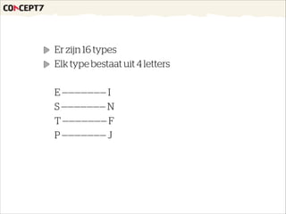 Er zijn 16 types
Elk type bestaat uit 4 letters 
 
E ——————— I 
S ——————— N 
T ——————— F 
P ——————— J
!
 