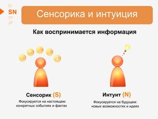 Сенсорик (S) Интуит (N)
Как воспринимается информация
Фокусируется на настоящем:
конкретных событиях и фактах
Фокусируется на будущем:
новых возможностях и идеях
Сенсорика и интуиция
EI
SN
TF
JP
 