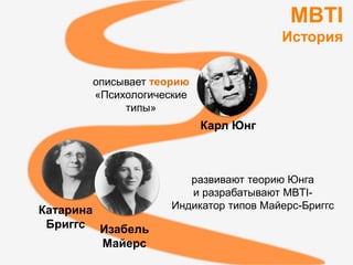 Изабель
Майерс
Катарина
Бриггс
развивают теорию Юнга
и разрабатывают MBTI-
Индикатор типов Майерс-Бриггс
описывает теорию
«Психологические
типы»
MBTI
История
Карл Юнг
 