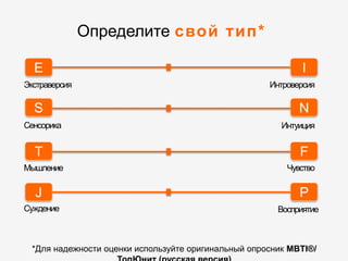 *Для надежности оценки используйте оригинальный опросник MBTI®/
E
P
F
N
I
S
T
J
Определите свой тип*
Экстраверсия
Сенсорика
Мышление
Суждение
Интроверсия
Интуиция
Чувство
Восприятие
 