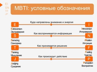 E
P
F
N
I
S
T
J
Extraversion
Экстраверсия
Senscing
Сенсорика
Thinking
Мышление
Judging
Суждение
Introversion
Интроверсия
iNtuition
Интуиция
Feeling
Чувство
Perception
Восприятие
EI
SN
TF
JP
MBTI: условные обозначения
Куда направлены внимание и энергия
Как воспринимается информация
Как принимается решение
Как происходит действие
 