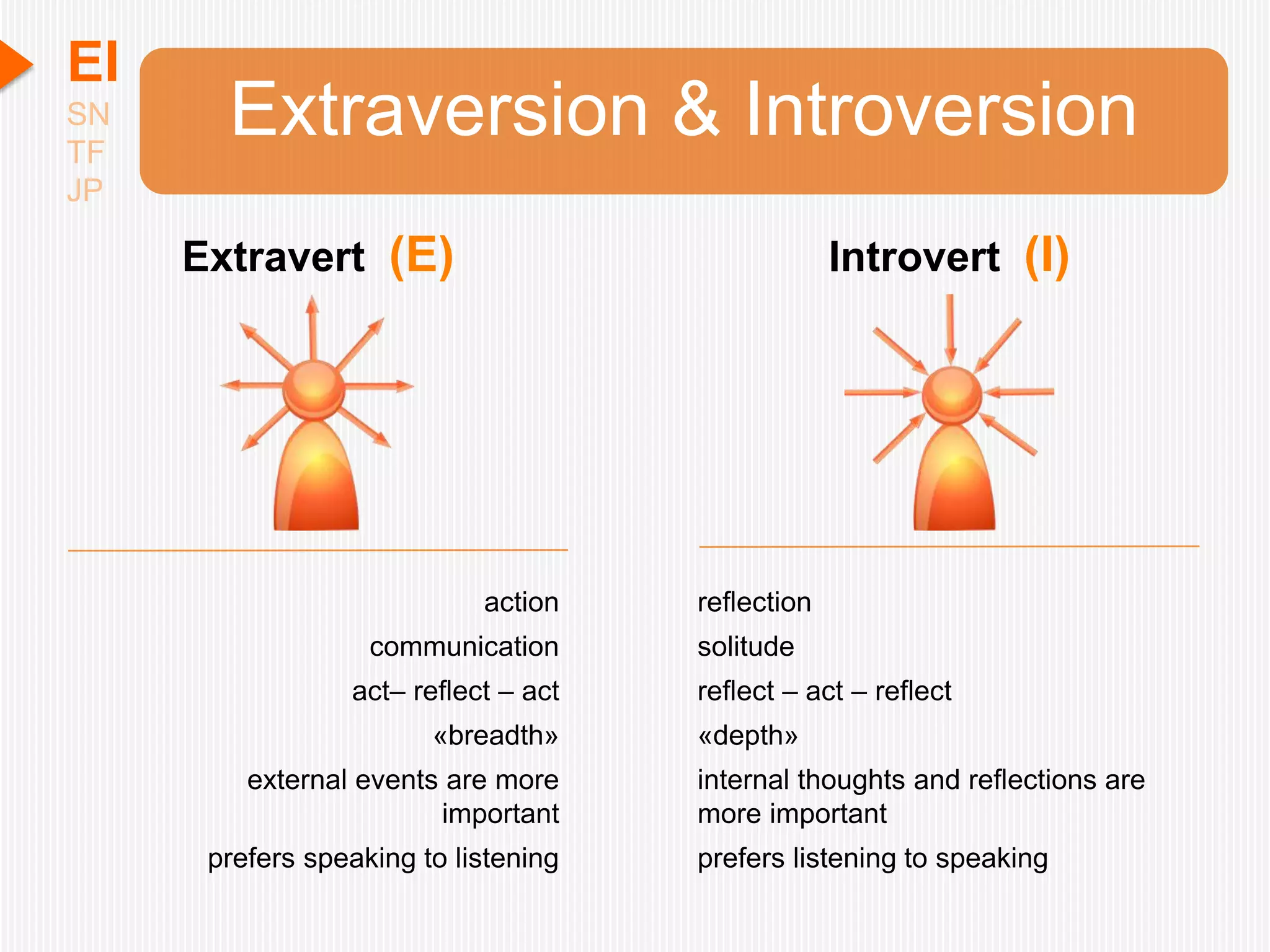 EI
SN
TF
       Extraversion & Introversion
JP

     Extravert (E)                                 Introvert (I)




                            action    reflection
                   communication      solitude
                 act– reflect – act   reflect – act – reflect
                        «breadth»     «depth»
         external events are more     internal thoughts and reflections are
                        important     more important
      prefers speaking to listening   prefers listening to speaking
 