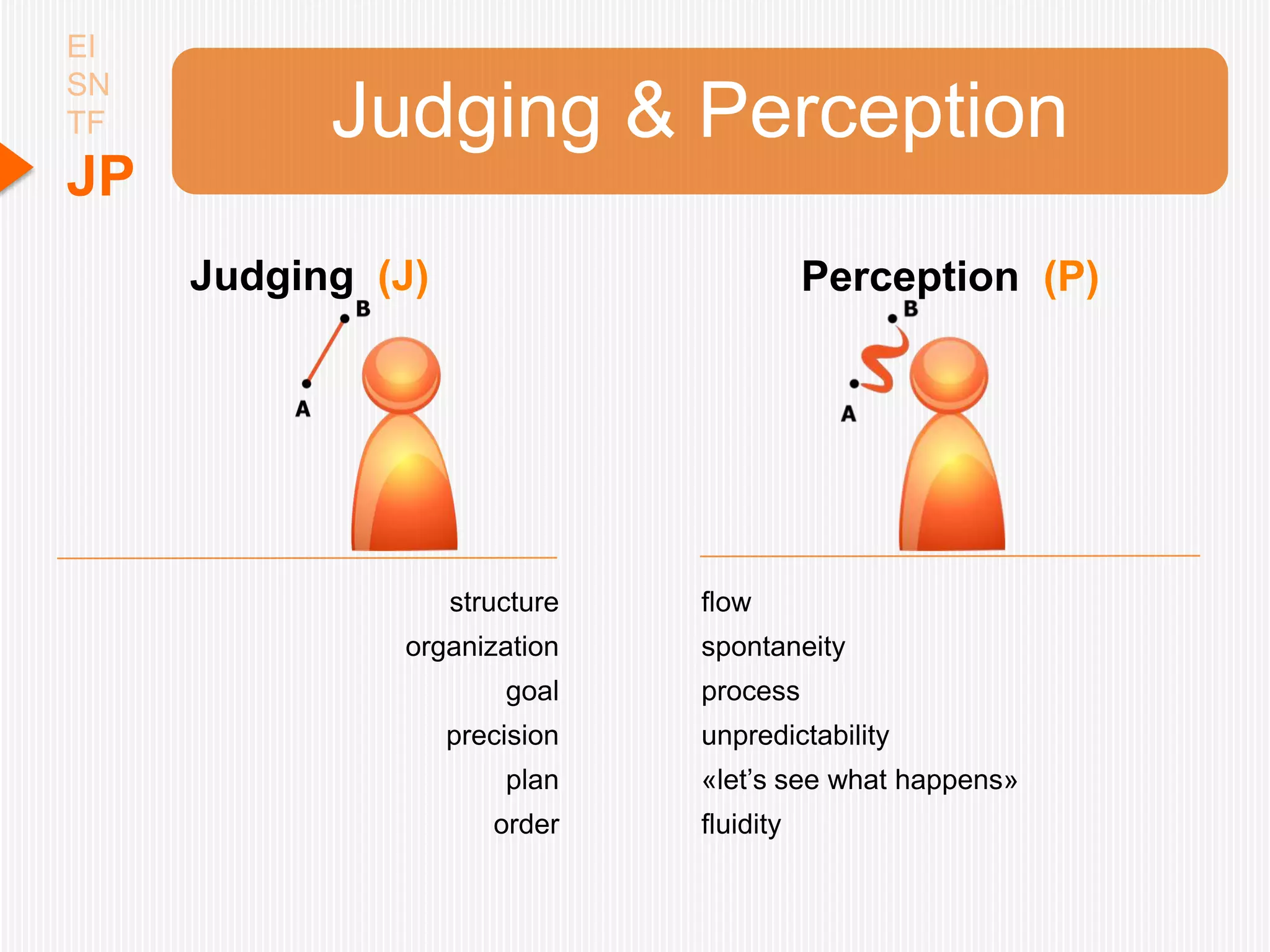 EI
SN
TF         Judging & Perception
JP
     Judging (J)                          Perception (P)




                   structure   flow
              organization     spontaneity
                       goal    process
                   precision   unpredictability
                       plan    «let’s see what happens»
                      order    fluidity
 