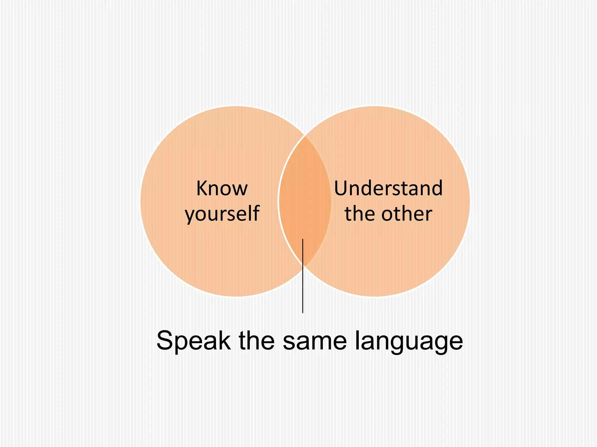 Know      Understand
  yourself    the other




Speak the same language
 