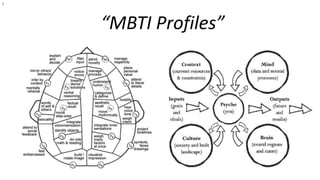 MBTI Profiles