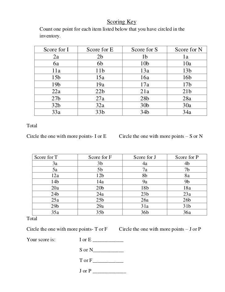 mbti-score-sheet