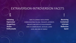 EXTRAVERSION-INTROVERSION FACETS
WAYS TO CONNECT WITH OTHERS
COMMUNICATING FEELING, THOUGHTS, INTERESTS
BREADTH AND DEPTH OF RELATIONSHIPS
WAYS TO COMMUNICATE, SOCIALIZE, LEARN
LEVEL AND KIND OF ENERGY
E
Initiating
Expressive
Gregarious
Active
Enthusiastic
Receiving
Contained
Intimate
Reflective
Quiet
I
 