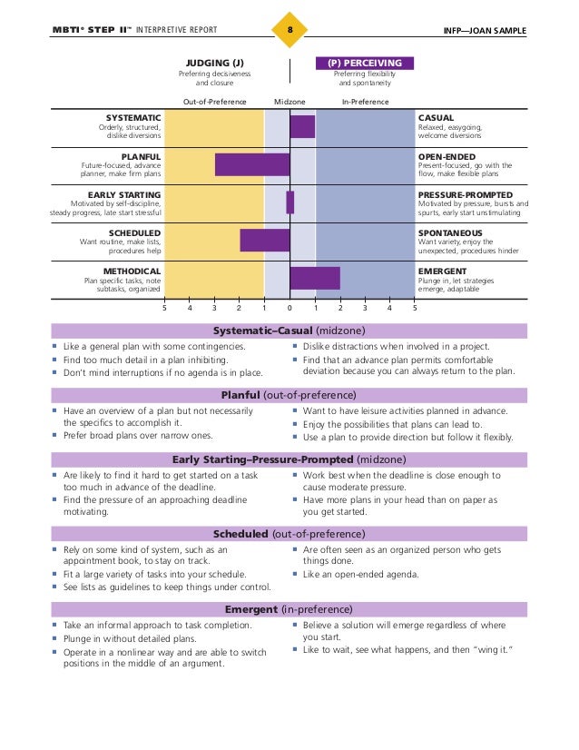 MBTI® Step II Interpretive Report
