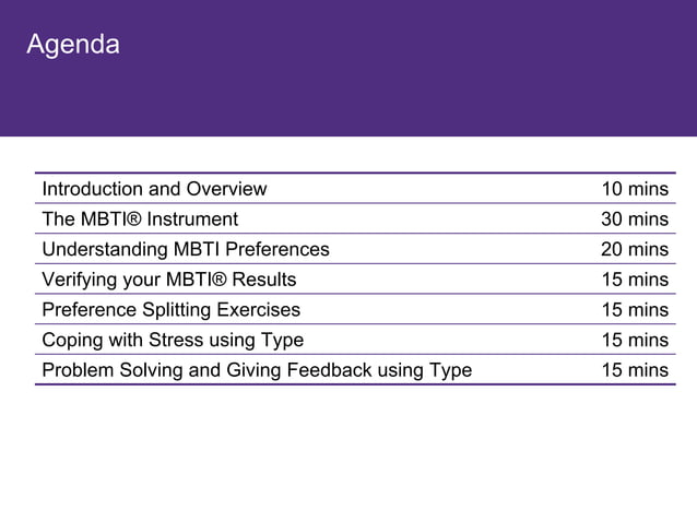 Understanding Team Dynamics Using MBTI PPT
