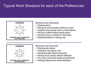 Typical Work Stressors for each of the Preferences



                    Stressors for Intuitive Types
                  ...