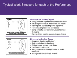 Typical Work Stressors for each of the Preferences



                    Stressors for Judging Types
                    ...