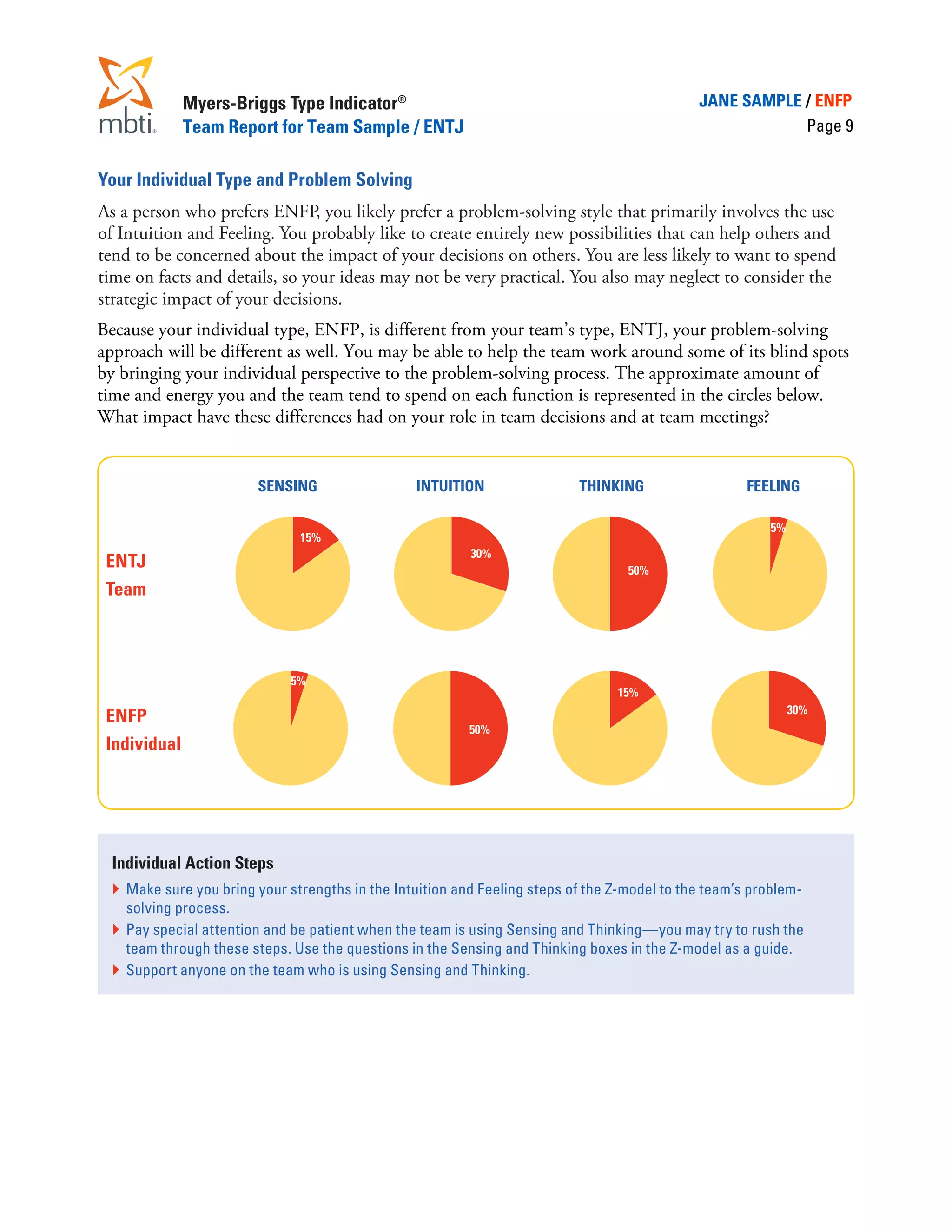 Myers-Briggs Type Indicator®                                                     JANE SAMPLE / ENFP
              Team Report for Team Sample / ENTJ                                                           Page 9


Your Individual Type and Problem Solving
As a person who prefers ENFP, you likely prefer a problem-solving style that primarily involves the use
of Intuition and Feeling. You probably like to create entirely new possibilities that can help others and
tend to be concerned about the impact of your decisions on others. You are less likely to want to spend
time on facts and details, so your ideas may not be very practical. You also may neglect to consider the
strategic impact of your decisions.
Because your individual type, ENFP, is different from your team’s type, ENTJ, your problem-solving
approach will be different as well. You may be able to help the team work around some of its blind spots
by bringing your individual perspective to the problem-solving process. The approximate amount of
time and energy you and the team tend to spend on each function is represented in the circles below.
What impact have these differences had on your role in team decisions and at team meetings?


                         SENSING                  INTUITION                 THINKING                  FEELING

                                                                                                          5%
                               15%
                                                           30%
 ENTJ                                                                               50%
 Team



                              5%
                                                                                  15%
                                                                                                               30%
 ENFP
                                                          50%
 Individual




  Individual Action Steps
  }	 Make sure you bring your strengths in the Intuition and Feeling steps of the Z-model to the team’s problem-
     solving process.
  }	 Pay special attention and be patient when the team is using Sensing and Thinking—you may try to rush the
     team through these steps. Use the questions in the Sensing and Thinking boxes in the Z-model as a guide.
  }	 Support anyone on the team who is using Sensing and Thinking.
 