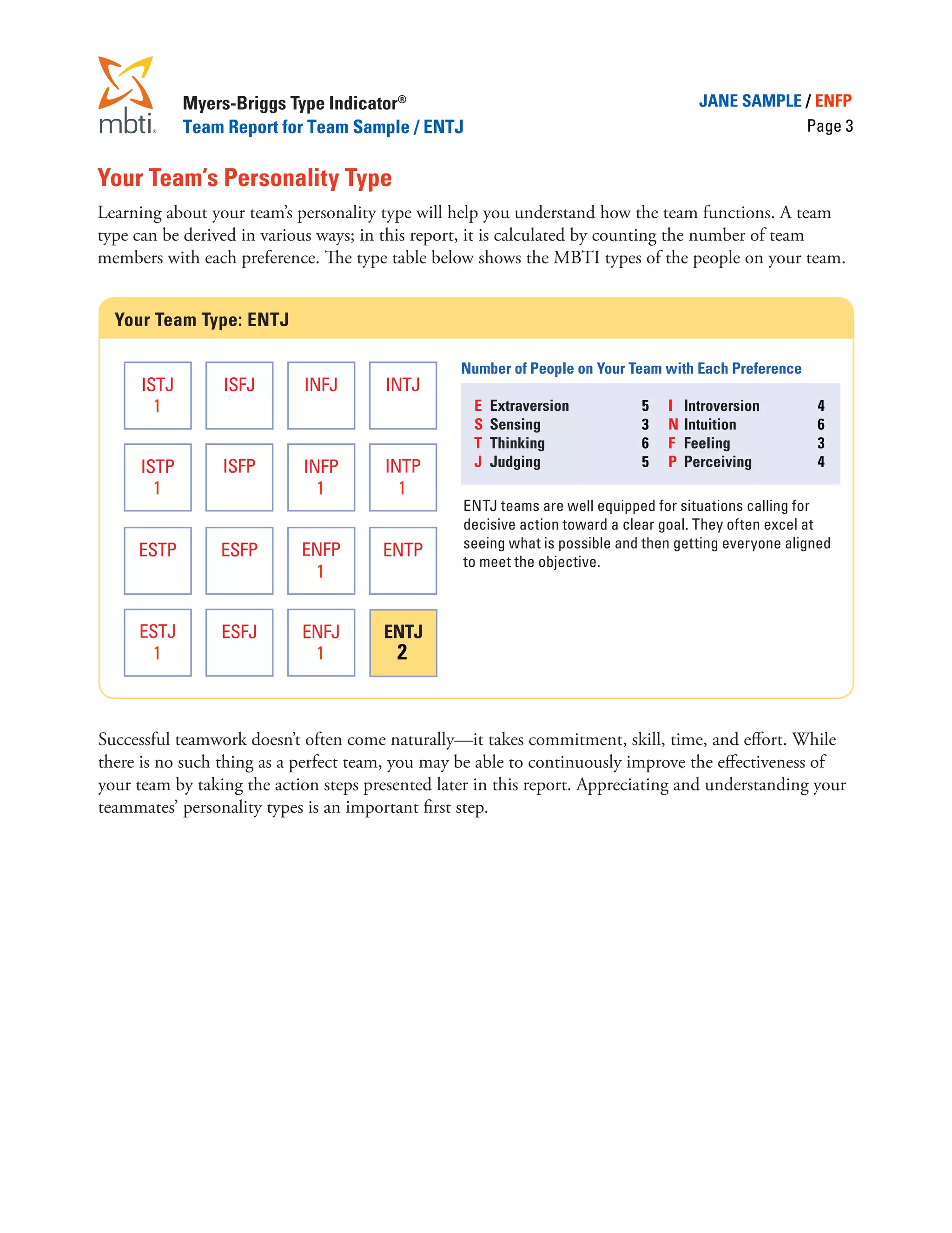 Myers-Briggs Type Indicator®                                             JANE SAMPLE / ENFP
             Team Report for Team Sample / ENTJ                                                   Page 3


Your Team’s Personality Type
Learning about your team’s personality type will help you understand how the team functions. A team
type can be derived in various ways; in this report, it is calculated by counting the number of team
members with each preference. The type table below shows the MBTI types of the people on your team.


  Your Team Type: ENTJ

                                                  Number of People on Your Team with Each Preference
      ISTJ       ISFJ       INFJ       INTJ
        1                                           E	 Extraversion	 		      5   I	 Introversion		      4
                                                    S	 Sensing	         	    3   N	 Intuition		         6
                                                    T	 Thinking	     		      6   F	 Feeling		           3
     ISTP        ISFP       INFP       INTP         J	 Judging 			           5   P	 Perceiving		        4
       1                      1          1
                                                  ENTJ teams are well equipped for situations calling for
                                                  decisive action toward a clear goal. They often excel at
                            ENFP                  seeing what is possible and then getting everyone aligned
     ESTP        ESFP                  ENTP
                                                  to meet the objective.
                             1


     ESTJ        ESFJ       ENFJ       ENTJ
      1                      1           2


Successful teamwork doesn’t often come naturally—it takes commitment, skill, time, and effort. While
there is no such thing as a perfect team, you may be able to continuously improve the effectiveness of
your team by taking the action steps presented later in this report. Appreciating and understanding your
teammates’ personality types is an important first step.
 