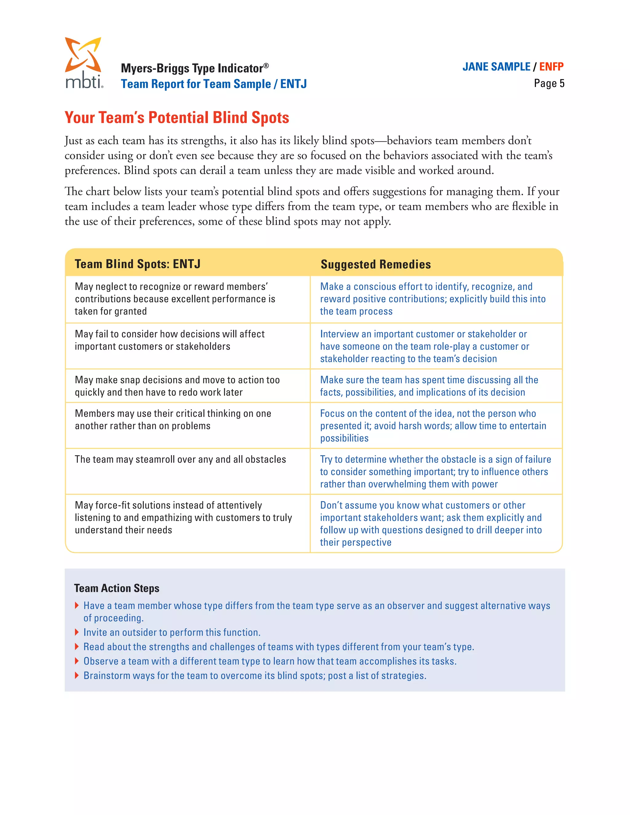 Myers-Briggs Type Indicator®                                                    JANE SAMPLE / ENFP
             Team Report for Team Sample / ENTJ                                                          Page 5


Your Team’s Potential Blind Spots
Just as each team has its strengths, it also has its likely blind spots—behaviors team members don’t
consider using or don’t even see because they are so focused on the behaviors associated with the team’s
preferences. Blind spots can derail a team unless they are made visible and worked around.
The chart below lists your team’s potential blind spots and offers suggestions for managing them. If your
team includes a team leader whose type differs from the team type, or team members who are flexible in
the use of their preferences, some of these blind spots may not apply.


  Team Blind Spots: ENTJ                                  Suggested Remedies
  May neglect to recognize or reward members’             Make a conscious effort to identify, recognize, and
  contributions because excellent performance is          reward positive contributions; explicitly build this into
  taken for granted                                       the team process

  May fail to consider how decisions will affect          Interview an important customer or stakeholder or
  important customers or stakeholders                     have someone on the team role-play a customer or
                                                          stakeholder reacting to the team’s decision

  May make snap decisions and move to action too          Make sure the team has spent time discussing all the
  quickly and then have to redo work later                facts, possibilities, and implications of its decision

  Members may use their critical thinking on one          Focus on the content of the idea, not the person who
  another rather than on problems                         presented it; avoid harsh words; allow time to entertain
                                                          possibilities

  The team may steamroll over any and all obstacles       Try to determine whether the obstacle is a sign of failure
                                                          to consider something important; try to influence others
                                                          rather than overwhelming them with power

  May force-fit solutions instead of attentively          Don’t assume you know what customers or other
  listening to and empathizing with customers to truly    important stakeholders want; ask them explicitly and
  understand their needs                                  follow up with questions designed to drill deeper into
                                                          their perspective



  Team Action Steps
  }	 Have a team member whose type differs from the team type serve as an observer and suggest alternative ways
     of proceeding.
  }	 Invite an outsider to perform this function.
  }	 Read about the strengths and challenges of teams with types different from your team’s type.
  }	 Observe a team with a different team type to learn how that team accomplishes its tasks.
  }	 Brainstorm ways for the team to overcome its blind spots; post a list of strategies.
 