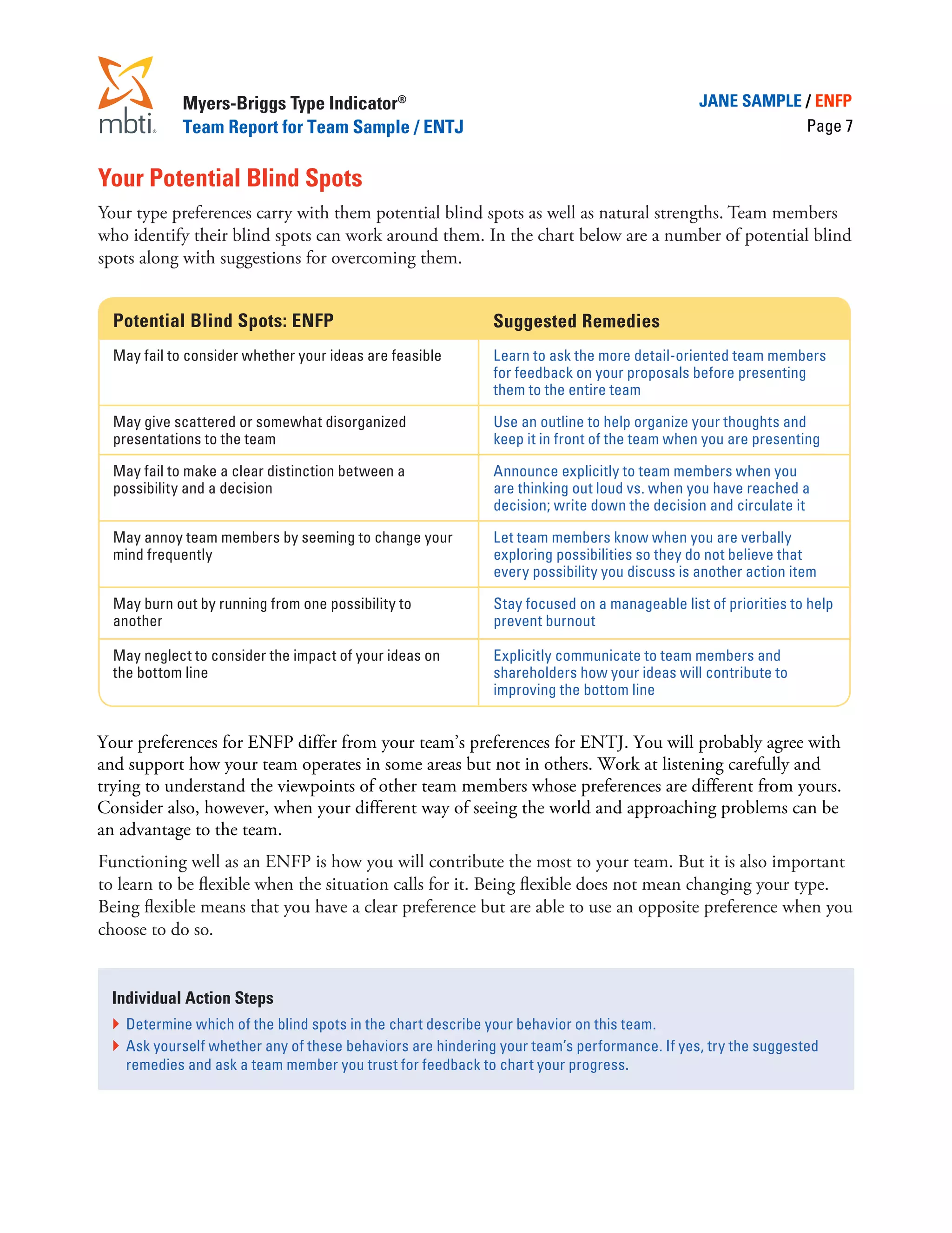 Myers-Briggs Type Indicator®                                                     JANE SAMPLE / ENFP
             Team Report for Team Sample / ENTJ                                                           Page 7


Your Potential Blind Spots
Your type preferences carry with them potential blind spots as well as natural strengths. Team members
who identify their blind spots can work around them. In the chart below are a number of potential blind
spots along with suggestions for overcoming them.


  Potential Blind Spots: ENFP                                Suggested Remedies
  May fail to consider whether your ideas are feasible       Learn to ask the more detail-oriented team members
                                                             for feedback on your proposals before presenting
                                                             them to the entire team

  May give scattered or somewhat disorganized                Use an outline to help organize your thoughts and
  presentations to the team                                  keep it in front of the team when you are presenting

  May fail to make a clear distinction between a             Announce explicitly to team members when you
  possibility and a decision                                 are thinking out loud vs. when you have reached a
                                                             decision; write down the decision and circulate it

  May annoy team members by seeming to change your           Let team members know when you are verbally
  mind frequently                                            exploring possibilities so they do not believe that
                                                             every possibility you discuss is another action item

  May burn out by running from one possibility to            Stay focused on a manageable list of priorities to help
  another                                                    prevent burnout

  May neglect to consider the impact of your ideas on        Explicitly communicate to team members and
  the bottom line                                            shareholders how your ideas will contribute to
                                                             improving the bottom line


Your preferences for ENFP differ from your team’s preferences for ENTJ. You will probably agree with
and support how your team operates in some areas but not in others. Work at listening carefully and
trying to understand the viewpoints of other team members whose preferences are different from yours.
Consider also, however, when your different way of seeing the world and approaching problems can be
an advantage to the team.
Functioning well as an ENFP is how you will contribute the most to your team. But it is also important
to learn to be flexible when the situation calls for it. Being flexible does not mean changing your type.
Being flexible means that you have a clear preference but are able to use an opposite preference when you
choose to do so.


  Individual Action Steps
  }	 Determine which of the blind spots in the chart describe your behavior on this team.
  }	 Ask yourself whether any of these behaviors are hindering your team’s performance. If yes, try the suggested
     remedies and ask a team member you trust for feedback to chart your progress.
 