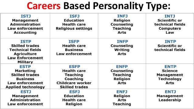 Dynamite image intended for myers briggs test for students printable Exhilarating image for myers briggs test for students printable