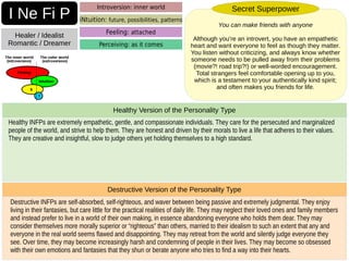 Destructive INFPs are self-absorbed, self-righteous, and waver between being passive and extremely judgmental. They enjoy
living in their fantasies, but care little for the practical realities of daily life. They may neglect their loved ones and family members
and instead prefer to live in a world of their own making, in essence abandoning everyone who holds them dear. They may
consider themselves more morally superior or “righteous” than others, married to their idealism to such an extent that any and
everyone in the real world seems flawed and disappointing. They may retreat from the world and silently judge everyone they
see. Over time, they may become increasingly harsh and condemning of people in their lives. They may become so obsessed
with their own emotions and fantasies that they shun or berate anyone who tries to find a way into their hearts.
Destructive Version of the Personality Type
Healthy INFPs are extremely empathetic, gentle, and compassionate individuals. They care for the persecuted and marginalized
people of the world, and strive to help them. They are honest and driven by their morals to live a life that adheres to their values.
They are creative and insightful, slow to judge others yet holding themselves to a high standard.
Healthy Version of the Personality Type
I Ne Fi P
Healer / Idealist
Romantic / Dreamer
Introversion: inner world
iNtuition: future, possibilities, patterns
Perceiving: as it comes
You can make friends with anyone
Although you’re an introvert, you have an empathetic
heart and want everyone to feel as though they matter.
You listen without criticizing, and always know whether
someone needs to be pulled away from their problems
(movie?! road trip?!) or well-worded encouragement.
Total strangers feel comfortable opening up to you,
which is a testament to your authentically kind spirit;
and often makes you friends for life.
Secret Superpower
Feeling: attached
 