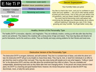 The destructive ENTP is arrogant, dishonest, and self-centered. They live in a constant haze of ideas, and while this alone isn’t
bad, the destructive ENTP will go to any lengths to chase those ideas. They may lie, trick, or steal from individuals in an effort to
get what they need to achieve their next goal. They may also enjoy toying with people just to see what happens. Trolling is “good
fun” to the destructive ENTP, and they care little about the emotional pain they inflict on others. They are unreliable and
undependable, abandoning loved ones as they follow after their ever-changing whims. To the person who shows interest in their
plans, the ENTP is a charming and good-hearted friend. However, the minute that person rejects an idea the ENTP may
discriminate, mock, or bully this same person.
Destructive Version of the Personality Type
The healthy ENTP is innovative, objective, and imaginative. They are endlessly creative, coming up with idea after idea that they
want to see achieved. They balance this creativity with a strong sense of logic and reason. They have big ideas and dreams not
just for themselves, but for the world as a whole. They are friendly and enjoy solving problems for their friends and loved ones.
Healthy Version of the Personality Type
E Ne Ti P
Inventor / Creative
Visionary
Extroversion: outer world
iNtuition: future, possibilities, patterns
Thinking: detached
Perceiving: as it comes
Your humility helps you grow
You like to charm the room, and you’re confident in your
brain and your abilities — but you’re also keenly aware
of what you don’t know. This is why you ask others a lot
of questions, and you listen closely to what people say.
You work hard at becoming more self-aware and
minimizing the damage you (inadvertently) do to others
without realizing it, because you care. A lot. Keep
growing and stay humble. You’ll get better every day.
Secret Superpower
 