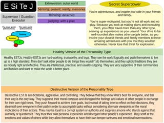 Destructive ESTJs are dictatorial, aggressive, and controlling. They believe that they know what’s best for everyone, and that
their way is the only way. They suppress their moral compass and disregard the feelings and values of other people in exchange
for their own rigid views. They push forward to achieve their goals, but instead of taking time to reflect on their decisions, they
steamroll over everyone in their path in order to accomplish tasks without considering alternate viewpoints or the moral
implications of their actions. They may be loyal to a corrupt system or authority and suppress anyone who stands against that
authority or questions it. They trust their own personal experience and disregard other people’s experience. They scoff at the
emotions and values of others while they allow themselves to have their own temper tantrums and emotional overreactions.
Destructive Version of the Personality Type
Healthy ESTJs: Healthy ESTJs are hard-working, trustworthy, and loyal. They see the world logically and push themselves to live
up to a high standard. They don’t ask other people to do things they wouldn’t do themselves, and they uphold traditions they see
as morally right and effective. They are intellectual, practical, and usually outgoing. They are very supportive of their communities
and families and want to make the world a better place.
Healthy Version of the Personality Type
E Si Te J
Supervisor / Guardian
Executor
Extroversion: outer world
Sensing: present, reality, memories
Thinking: detached
Judging: with a plan
You’re adventurous, and inspire that side in your friends
and family.
You’re super-motivated, but you’re not all work and no
play. Because you rock at making plans and executing
them, you often travel more than any other type,
soaking up experiences as you unwind. Your drive to be
well-rounded also makes other people better, as you
inspire your closest friends and family members to have
amazing adventures with you that they wouldn’t
otherwise. Never lose that thirst for exploration.
Secret Superpower
 