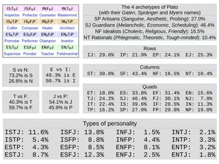 Karli MBTI Personality Type: ENTP or ENTJ?