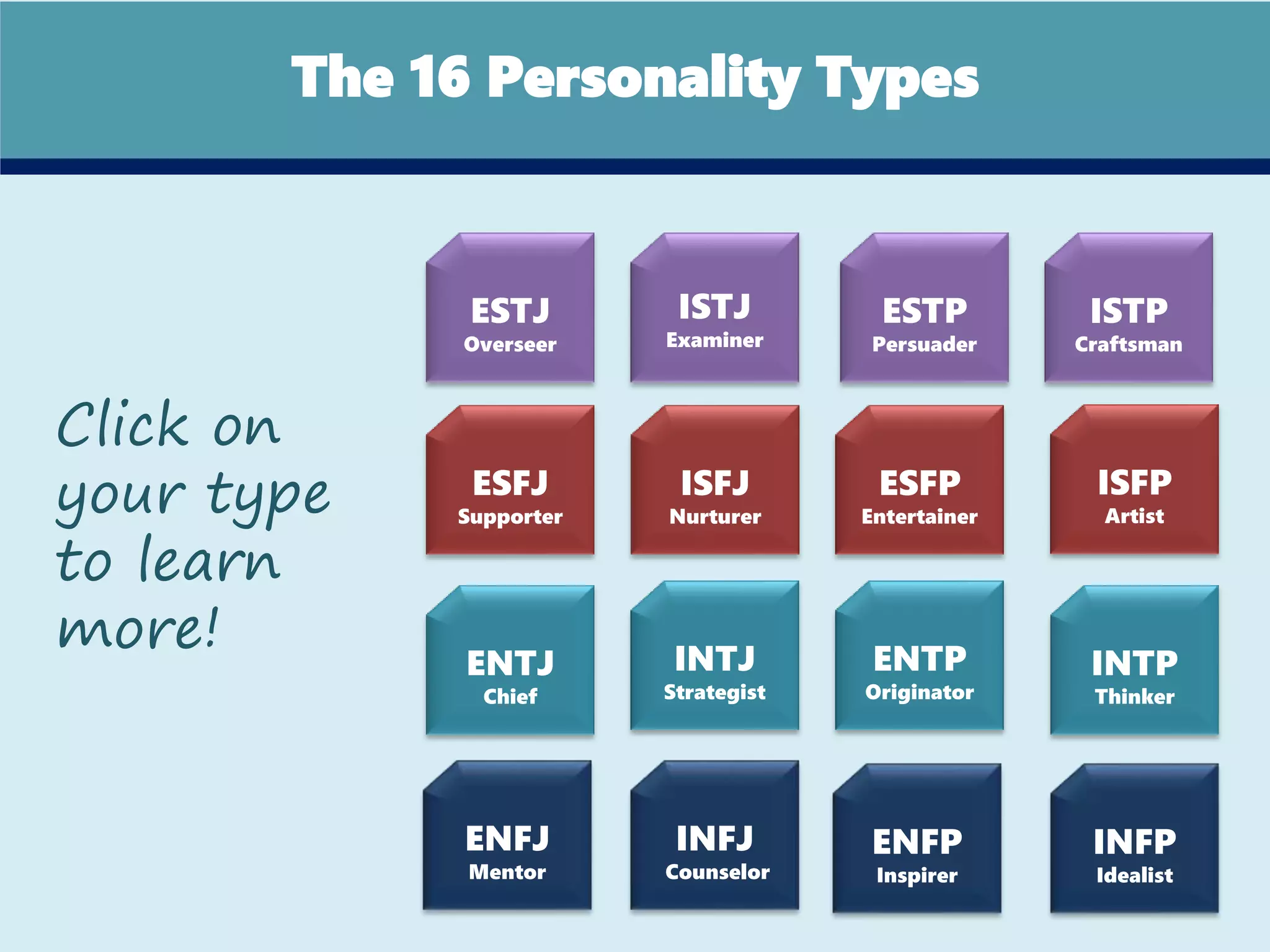 Best Careers for Your Personality Type MBTI | PPTX
