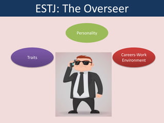 Best Careers For Your Personality Type Mbti Best Careers For Your Personality Type Mbti