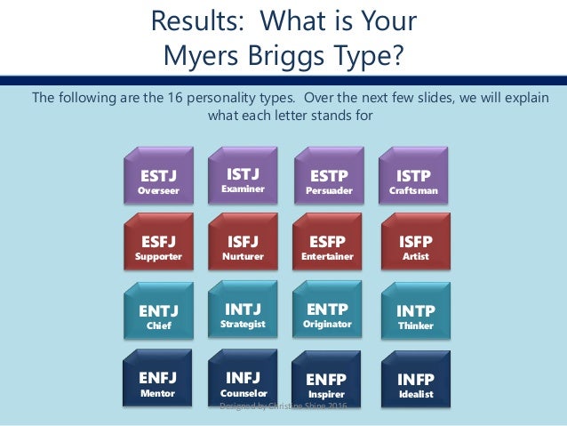 best careers for your personality type mbti what are the best careers