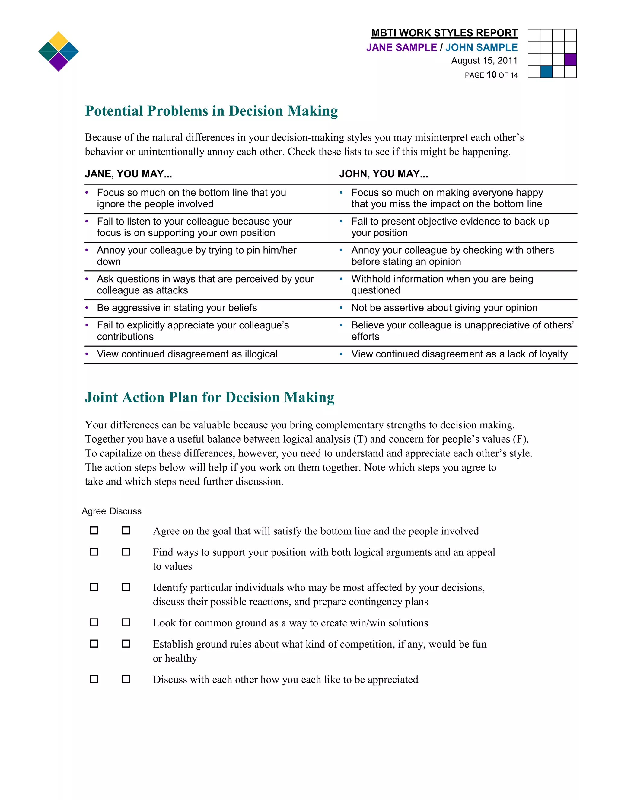 MBTI WORK STYLES REPORT
                                                                 JANE SAMPLE / JOHN SAMPLE
                                                                                    August 15, 2011
                                                                                       PAGE 10 OF 14




Potential Problems in Decision Making
Because of the natural differences in your decision-making styles you may misinterpret each other’s
behavior or unintentionally annoy each other. Check these lists to see if this might be happening.

JANE, YOU MAY...                                          JOHN, YOU MAY...
• Focus so much on the bottom line that you               • Focus so much on making everyone happy
  ignore the people involved                                that you miss the impact on the bottom line
• Fail to listen to your colleague because your           • Fail to present objective evidence to back up
  focus is on supporting your own position                  your position
• Annoy your colleague by trying to pin him/her           • Annoy your colleague by checking with others
  down                                                      before stating an opinion
• Ask questions in ways that are perceived by your        • Withhold information when you are being
  colleague as attacks                                      questioned
• Be aggressive in stating your beliefs                   • Not be assertive about giving your opinion
• Fail to explicitly appreciate your colleague’s          • Believe your colleague is unappreciative of others’
  contributions                                             efforts
• View continued disagreement as illogical                • View continued disagreement as a lack of loyalty



Joint Action Plan for Decision Making
Your differences can be valuable because you bring complementary strengths to decision making.
Together you have a useful balance between logical analysis (T) and concern for people’s values (F).
To capitalize on these differences, however, you need to understand and appreciate each other’s style.
The action steps below will help if you work on them together. Note which steps you agree to
take and which steps need further discussion.

Agree Discuss

                Agree on the goal that will satisfy the bottom line and the people involved
                Find ways to support your position with both logical arguments and an appeal
                to values
                Identify particular individuals who may be most affected by your decisions,
                discuss their possible reactions, and prepare contingency plans
                Look for common ground as a way to create win/win solutions
                Establish ground rules about what kind of competition, if any, would be fun
                or healthy
                Discuss with each other how you each like to be appreciated
 