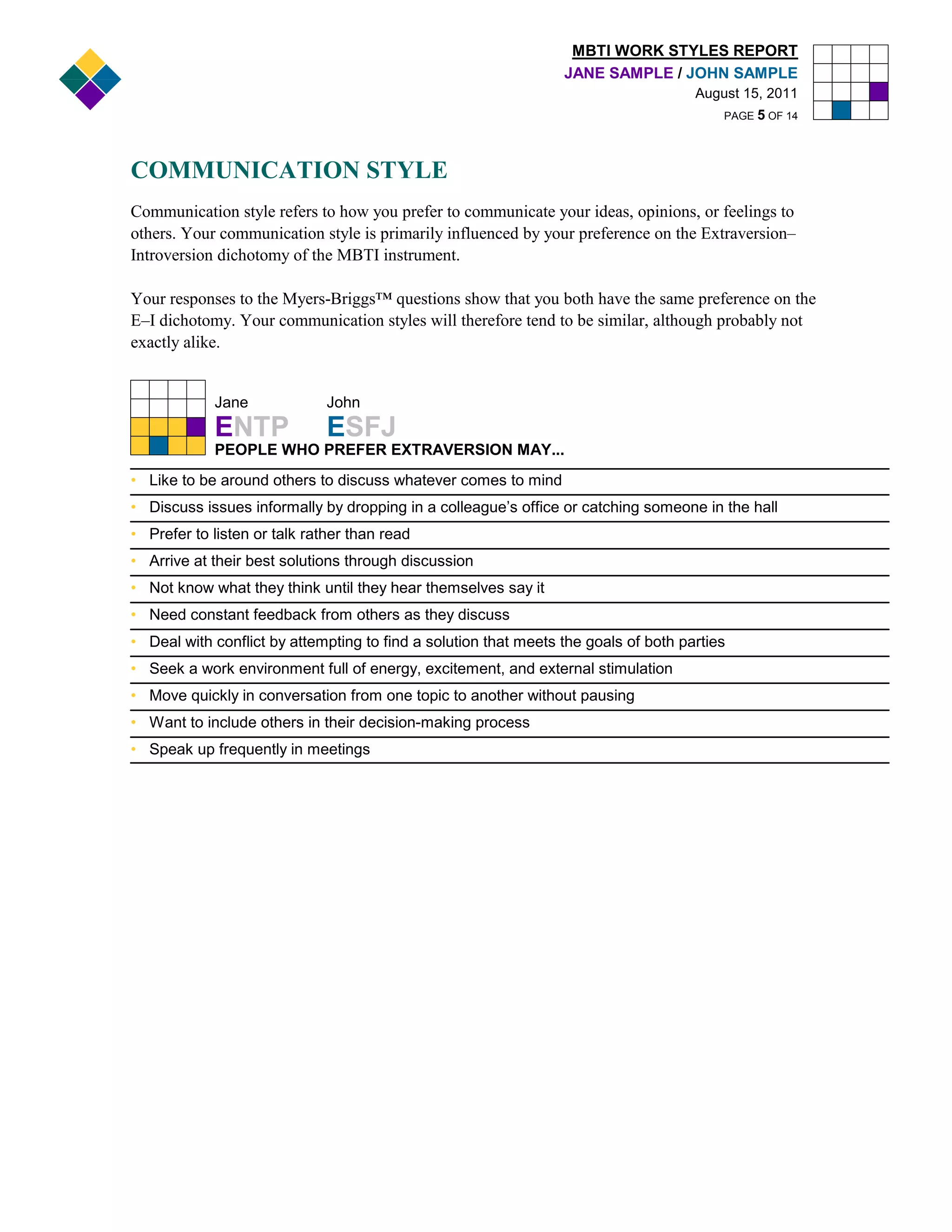 MBTI WORK STYLES REPORT
                                                                 JANE SAMPLE / JOHN SAMPLE
                                                                                     August 15, 2011
                                                                                         PAGE 5 OF 14




COMMUNICATION STYLE
Communication style refers to how you prefer to communicate your ideas, opinions, or feelings to
others. Your communication style is primarily influenced by your preference on the Extraversion–
Introversion dichotomy of the MBTI instrument.

Your responses to the Myers-Briggs™ questions show that you both have the same preference on the
E–I dichotomy. Your communication styles will therefore tend to be similar, although probably not
exactly alike.


            Jane              John
            ENTP              ESFJ
            PEOPLE WHO PREFER EXTRAVERSION MAY...
• Like to be around others to discuss whatever comes to mind
• Discuss issues informally by dropping in a colleague’s office or catching someone in the hall
• Prefer to listen or talk rather than read
• Arrive at their best solutions through discussion
• Not know what they think until they hear themselves say it
• Need constant feedback from others as they discuss
• Deal with conflict by attempting to find a solution that meets the goals of both parties
• Seek a work environment full of energy, excitement, and external stimulation
• Move quickly in conversation from one topic to another without pausing
• Want to include others in their decision-making process
• Speak up frequently in meetings
 