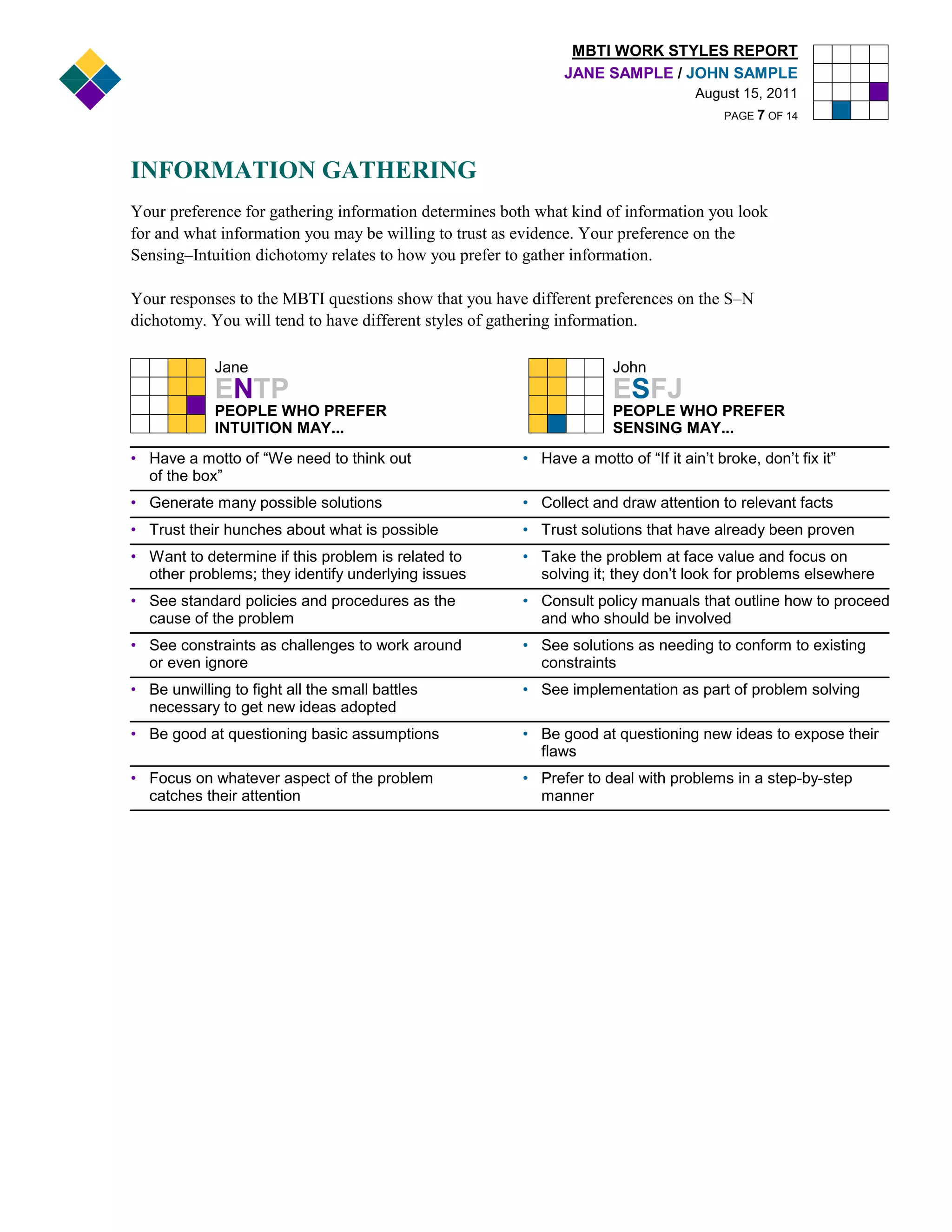 MBTI WORK STYLES REPORT
                                                             JANE SAMPLE / JOHN SAMPLE
                                                                                   August 15, 2011
                                                                                       PAGE 7 OF 14




INFORMATION GATHERING
Your preference for gathering information determines both what kind of information you look
for and what information you may be willing to trust as evidence. Your preference on the
Sensing–Intuition dichotomy relates to how you prefer to gather information.

Your responses to the MBTI questions show that you have different preferences on the S–N
dichotomy. You will tend to have different styles of gathering information.

             Jane                                                    John
             ENTP                                                    ESFJ
             PEOPLE WHO PREFER                                       PEOPLE WHO PREFER
             INTUITION MAY...                                        SENSING MAY...
• Have a motto of “We need to think out                • Have a motto of “If it ain’t broke, don’t fix it”
  of the box”
• Generate many possible solutions                     • Collect and draw attention to relevant facts
• Trust their hunches about what is possible           • Trust solutions that have already been proven
• Want to determine if this problem is related to      • Take the problem at face value and focus on
  other problems; they identify underlying issues        solving it; they don’t look for problems elsewhere
• See standard policies and procedures as the          • Consult policy manuals that outline how to proceed
  cause of the problem                                   and who should be involved
• See constraints as challenges to work around         • See solutions as needing to conform to existing
  or even ignore                                         constraints
• Be unwilling to fight all the small battles          • See implementation as part of problem solving
  necessary to get new ideas adopted
• Be good at questioning basic assumptions             • Be good at questioning new ideas to expose their
                                                         flaws
• Focus on whatever aspect of the problem              • Prefer to deal with problems in a step-by-step
  catches their attention                                manner
 