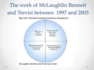 The work of McLaughlin Bennett
and Trevisi between 1997 and 2003
 