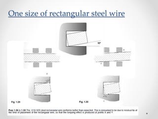 One size of rectangular steel wire
 