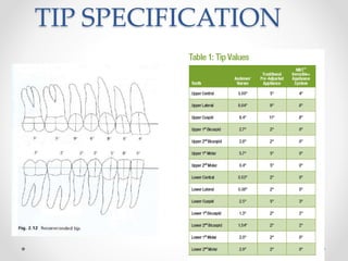 TIP SPECIFICATION
 