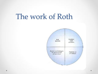 The work of Roth
 