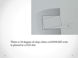 There is 10 degree of slop when a 0.019/0.025 wire
is placed in a 0.22 slot
 