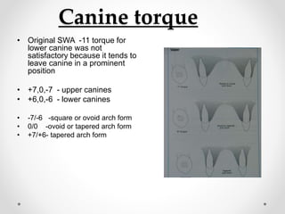 Canine torque
• Original SWA -11 torque for
lower canine was not
satisfactory because it tends to
leave canine in a prominent
position
• +7,0,-7 - upper canines
• +6,0,-6 - lower canines
• -7/-6 -square or ovoid arch form
• 0/0 -ovoid or tapered arch form
• +7/+6- tapered arch form
 