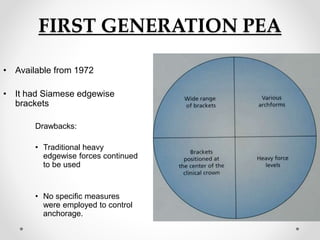 FIRST GENERATION PEA
• Available from 1972
• It had Siamese edgewise
brackets
Drawbacks:
• Traditional heavy
edgewise forces continued
to be used
• No specific measures
were employed to control
anchorage.
 