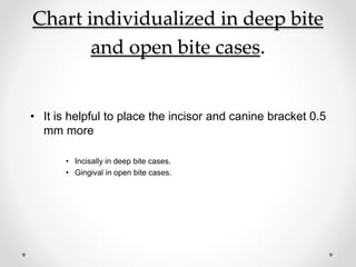Chart individualized in deep bite
and open bite cases.
• It is helpful to place the incisor and canine bracket 0.5
mm more
• Incisally in deep bite cases.
• Gingival in open bite cases.
 