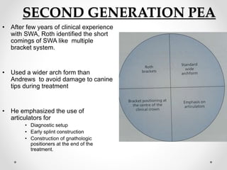 SECOND GENERATION PEA
• After few years of clinical experience
with SWA, Roth identified the short
comings of SWA like multiple
bracket system.
• Used a wider arch form than
Andrews to avoid damage to canine
tips during treatment
• He emphasized the use of
articulators for
• Diagnostic setup
• Early splint construction
• Construction of gnathologic
positioners at the end of the
treatment.
 
