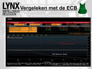 Vergeleken met de ECB
 