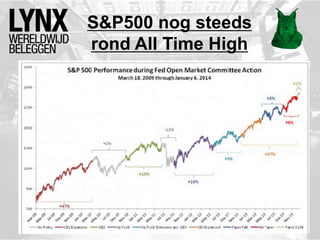 S&P500 nog steeds
rond All Time High
 
