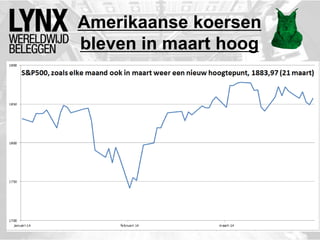 Amerikaanse koersen
bleven in maart hoog
 