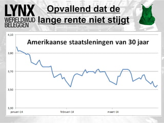 Opvallend dat de
lange rente niet stijgt
 
